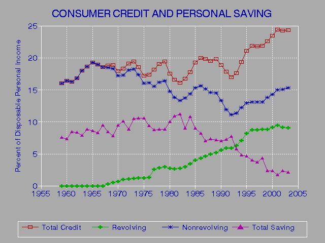 Gevernment Free Credit Report